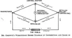 W.L. Goodwin's Wheatstone Bridge model for electric appliance sales - 1917