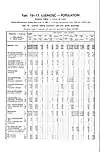 1931 Census of Poland, Miasto Łódź, table 10 Ludnosc-Population-pg.14