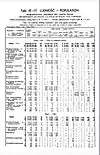 1931 Census of Poland, Wilno Voivodship, table 10 Ludnosc-Population-pg.10