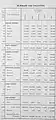 Population summary