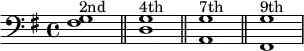 {
\new Staff <<
\new Voice \relative c' {
\stemDown \clef bass \key g \major \time 4/4 \tempo 2 = 60 \set Score.tempoHideNote = ##t
<fis, g>1^\markup { \center-column { 2nd } } \bar "||" <d g>^\markup { \center-column { 4th } } \bar "||" <a g'>^\markup { \center-column { 7th } } \bar "||"<fis g'>^\markup { \center-column { 9th } }
}
>>
}