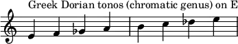 {
\override Score.TimeSignature #'stencil = ##f
\relative c' {
\clef treble \time 4/4
e4^\markup { Greek Dorian tonos (chromatic genus) on E } f ges a b c des e
} }