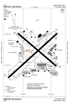FAA diagram