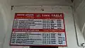 Chandi Mandir railway station – Train list