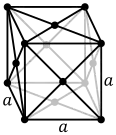 Face-centered cubic crystal structure for strontium