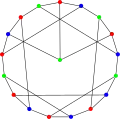 The chromatic number of the first Blanuša snark is&nbsp;3.