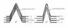  Section through a stack of plates, showing the conical faces of their gripping ring