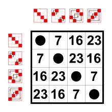 Klein four-group