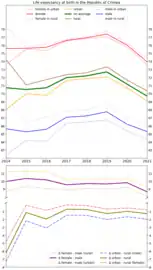 Life expectancy in the Republic of Crimea