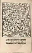 The First Five Circles, 1506