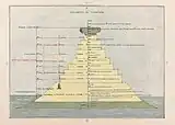 The Ordering of Purgatory, 1855 (Plate V)
