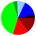 Political party sympathies among Swedish journalists in 2011.&nbsp;&nbsp;Left Party (15 %) &nbsp;&nbsp;Feminist Initiative (1 %) &nbsp;&nbsp;Social Democrats (14 %) &nbsp;&nbsp;Green Party (41 %) &nbsp;&nbsp;Centre Party (4 %) &nbsp;&nbsp;Liberal Party (7 %) &nbsp;&nbsp;Sweden Democrats (1 %) &nbsp;&nbsp;Moderate Party (14 %) &nbsp;&nbsp;Christian Democrats (2 %) &nbsp;&nbsp;Other (2 %)