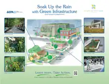 Image 14A poster from the EPA entitled "Soak Up the Rain with Green Infrastructure." The poster depicts various green infrastructure that can be effective in preventing floods. (from Urban geography)