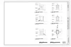 Privy diagrams