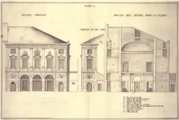 Vertical elevation