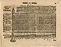 Two-key clarinet