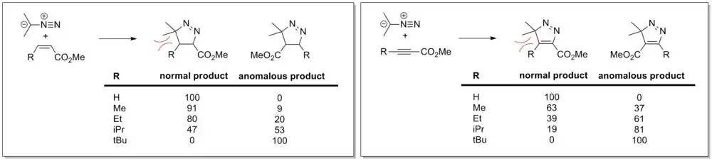 ISBN 0-471-08364-X. and Koszinowski, J. (1980) (PhD Thesis)