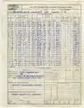 United States Coast Guard Point Glover November 1969